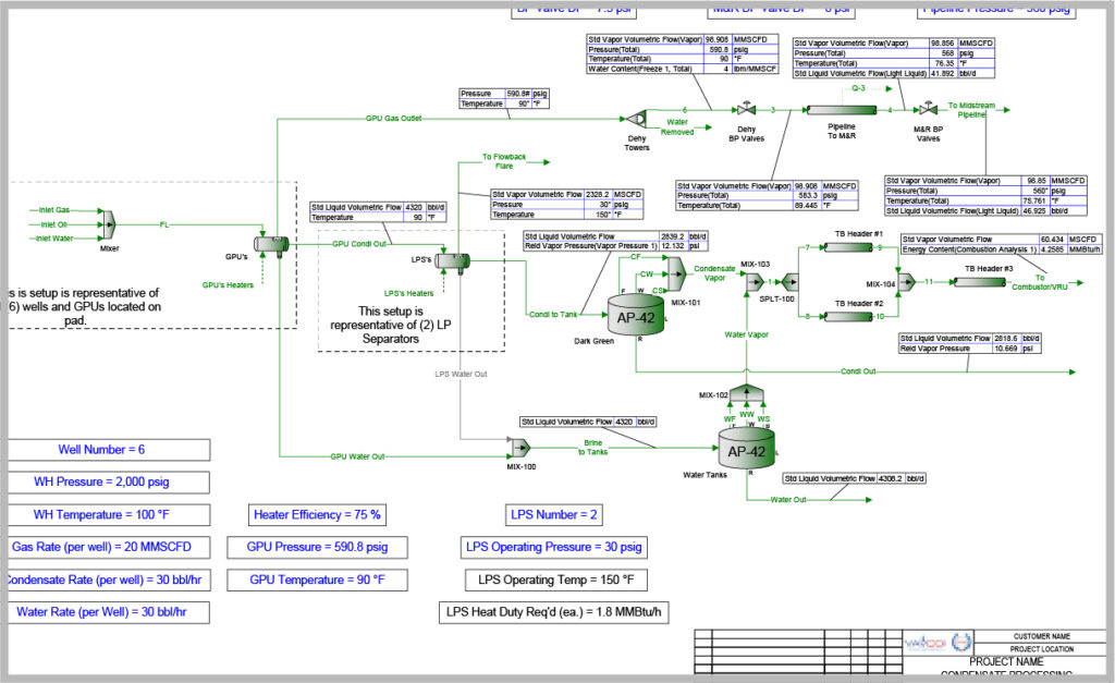 Emission Modeling and Mitigation